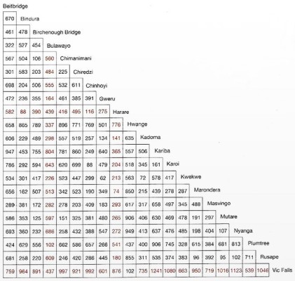 zimbabwe road distances between cities, from place to place.